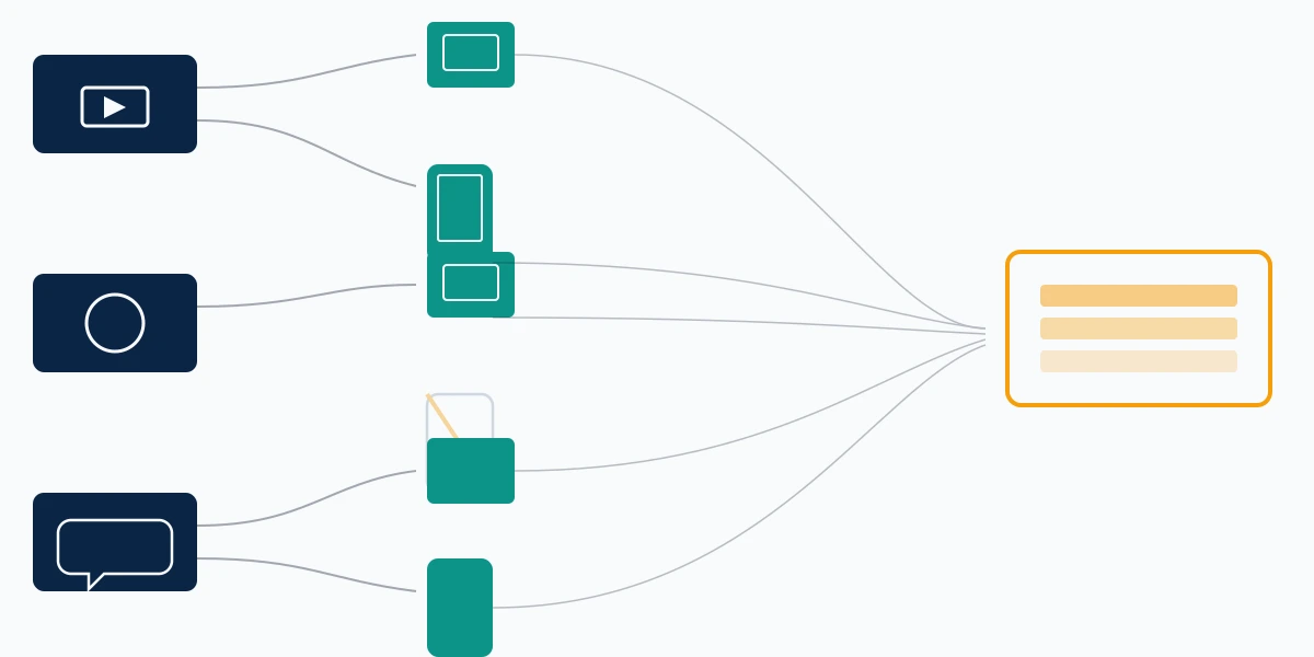 Routing diagram showing how to report a youtube video, a channel and a comment, and which routes exist on each device.