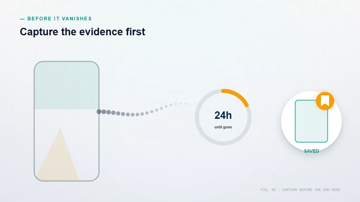 Learning how to take down a Snapchat story means capturing the disappearing evidence before it vanishes at the 24-hour mark.