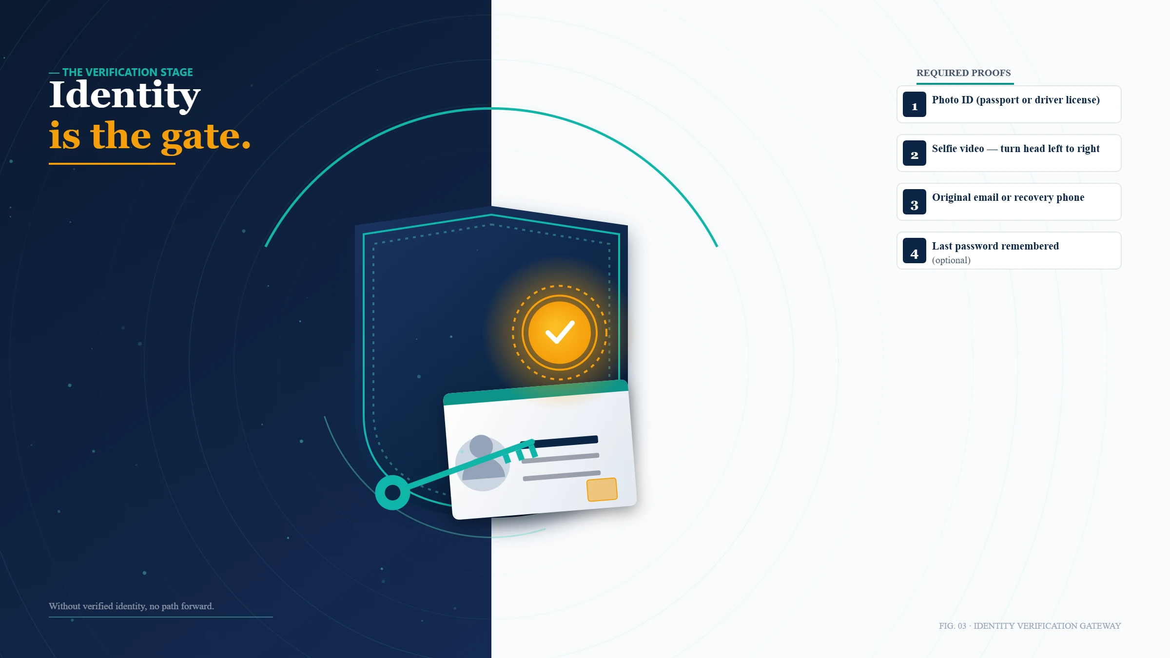 Conceptual visual of shield key and identity card representing how to recover disabled instagram account through verified identity proofs.