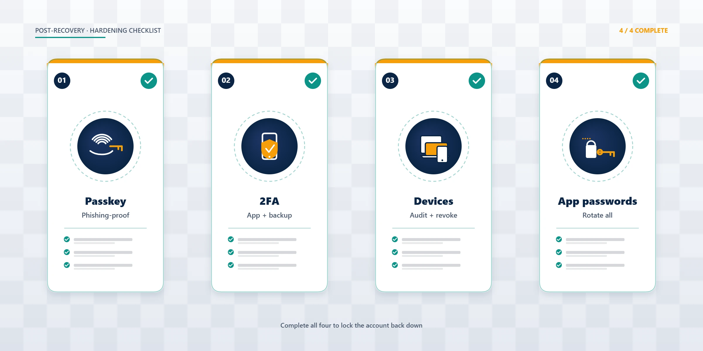 Post-recovery hardening checklist showing passkey, two-factor authentication, device list review, and app password cards.